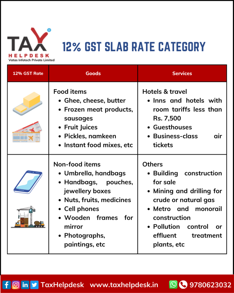 12% GST Slab Rate Category