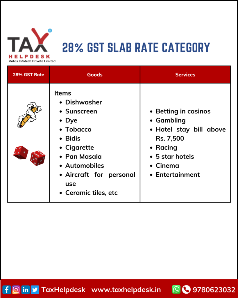 28% GST Slab Rates Category