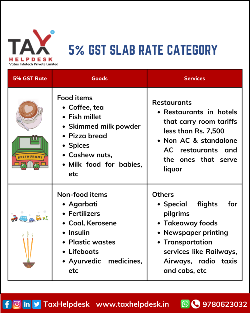 5% GST Slab Rates Category