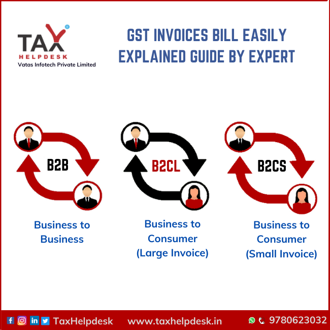 GST invoices bill easily explained guide by expert