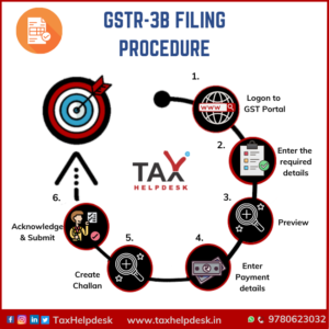 GSTR-3B filing procedure