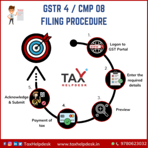 GSTR 4 / CMP 08 filing procedure