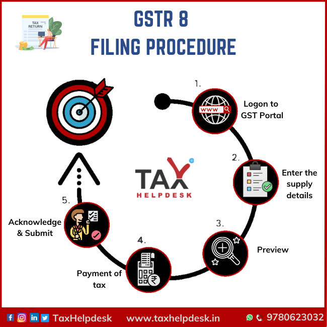 GSTR 8 filing procedure