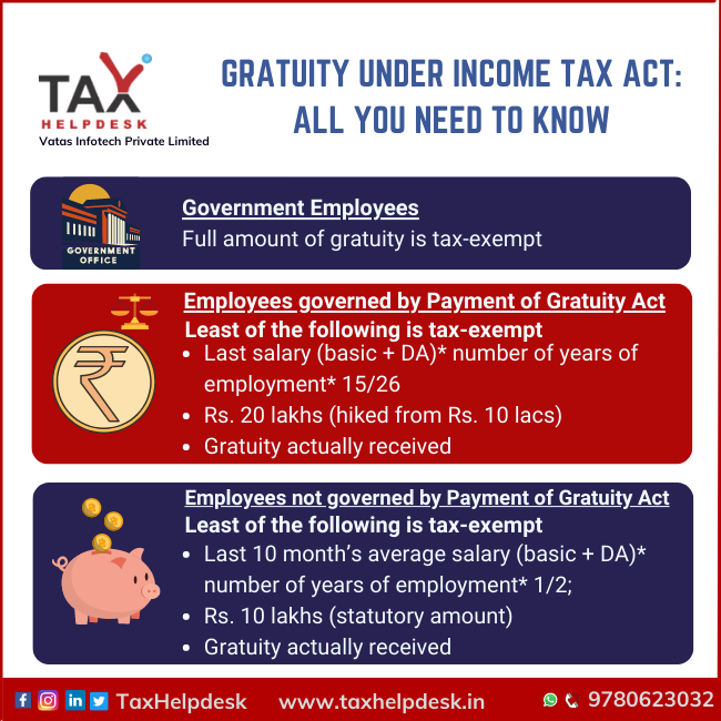 Gratuity under Income Tax Act All You Need To Know