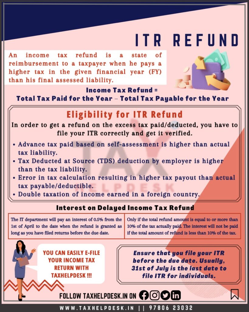 ITR Refund