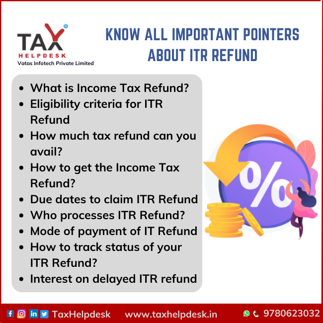 ITR Refund