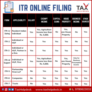ITR online filing