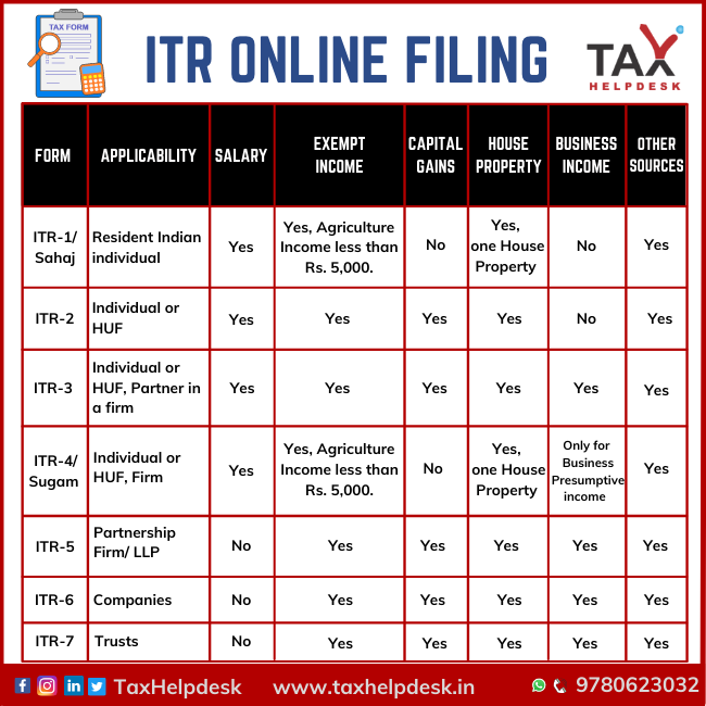 TaxHelpdesk - ITR online filing | ITR filing India