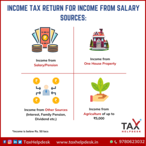 Income Tax Return for income from Salary Sources