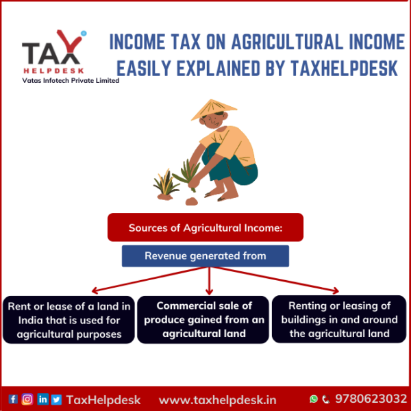income-tax-on-agriculture-income-easily-explained-by-taxhelpdesk