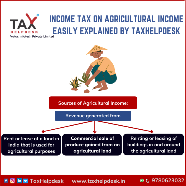 Income tax on agricultural income easily explained by TaxHelpdesk