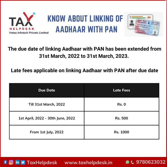 Know about linking of Aadhaar with PAN