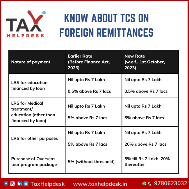 Know about tcs on foreign remittances