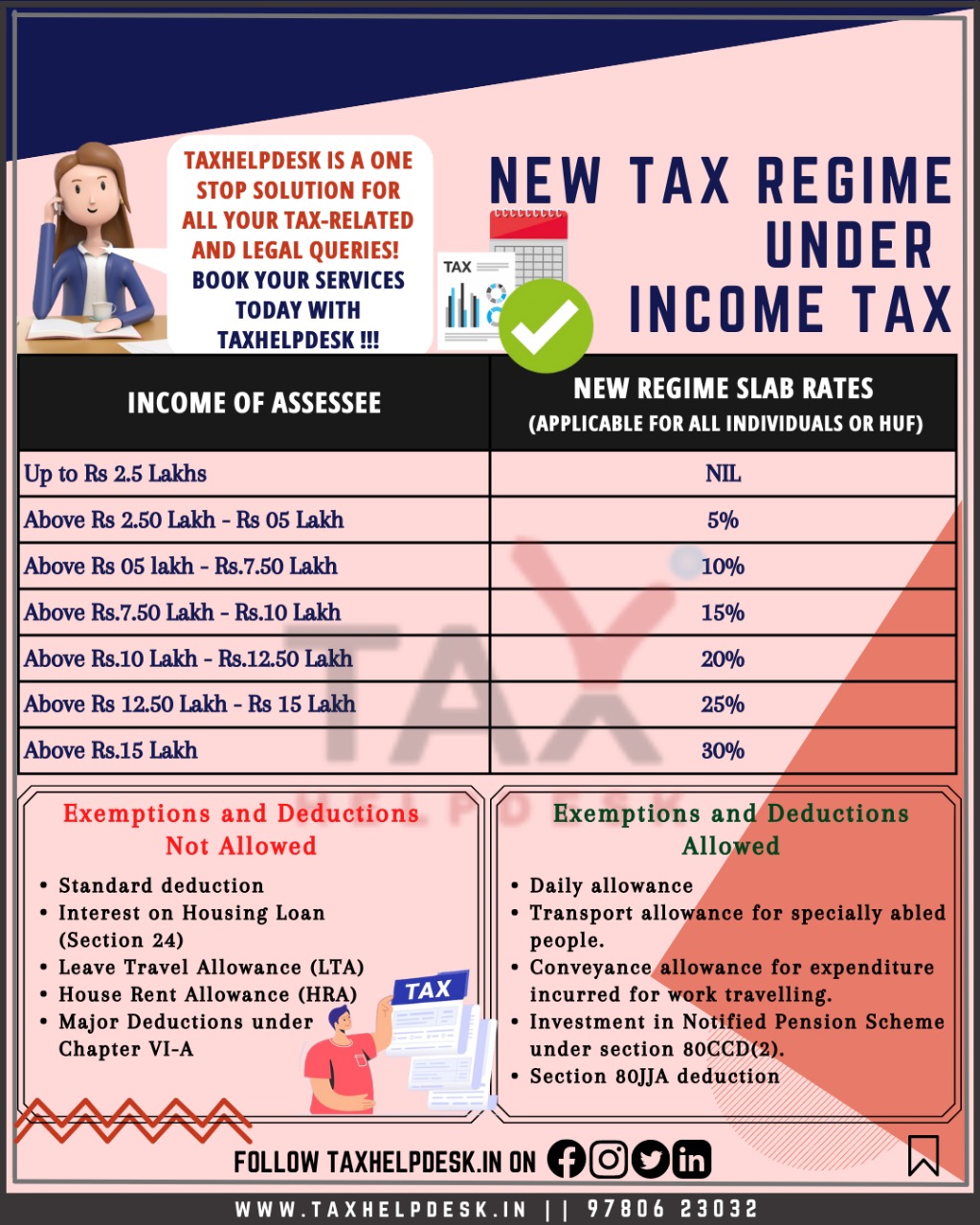 Rebates Available Under New Tax Regime