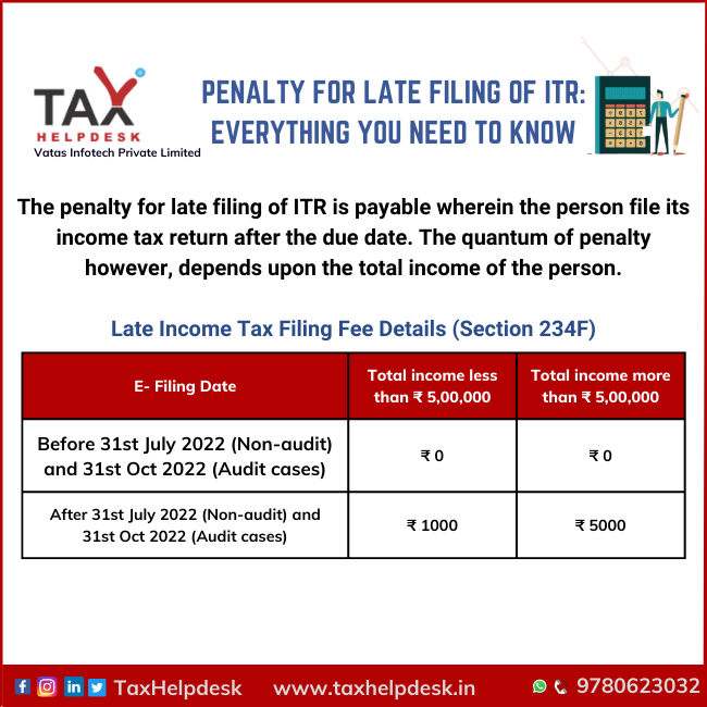 Penalty for late filing of ITR