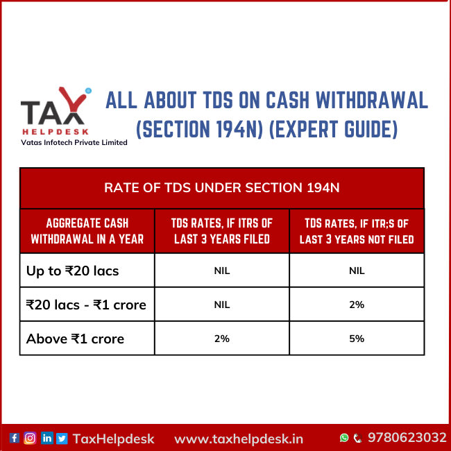 TDS on cash withdrawal