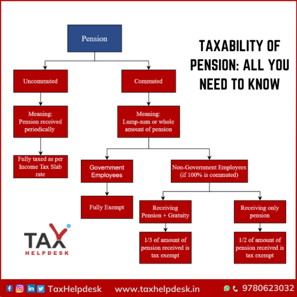 taxability-of-pension-all-you-need-to-know