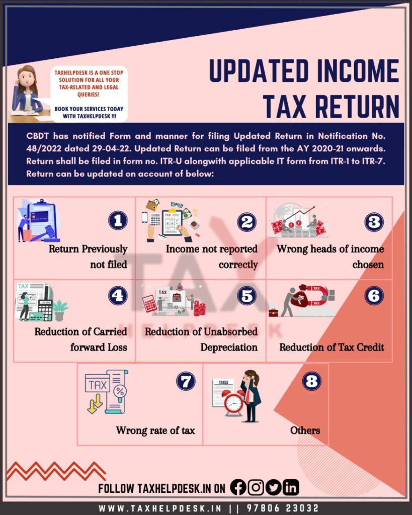 Updated Income Tax Return
