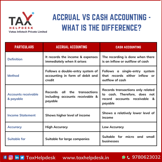 accrual vs cash accounting - what is the difference