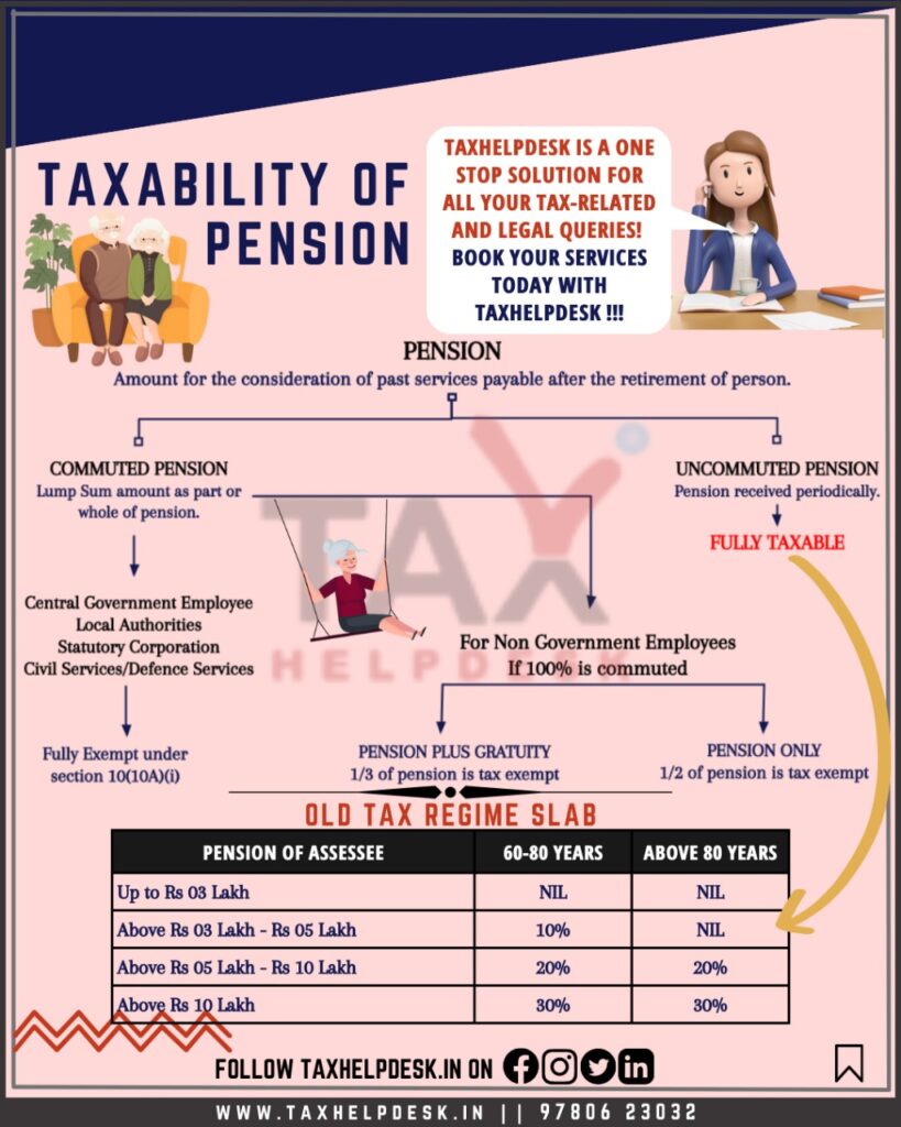 taxability of pension