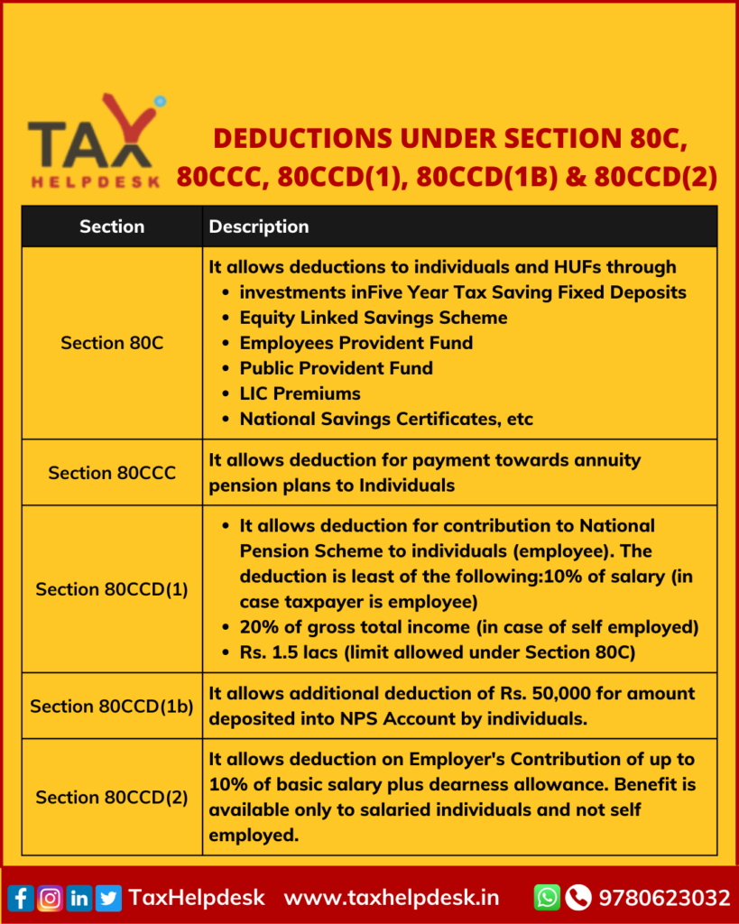 DEDUCTIONS UNDER SECTION 80C, 80CCC, 80CCD(1), 80CCD(1b) & 80CCD(2)