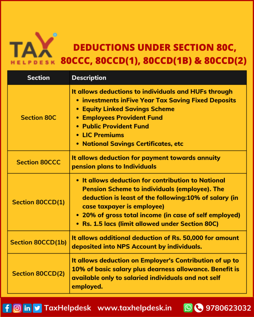 Tax Rebate Under 80c For Senior Citizen