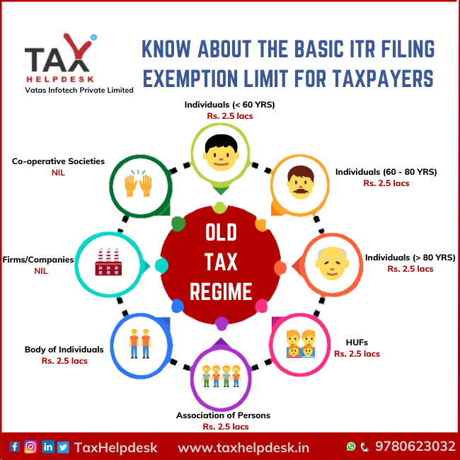 ITR filing exemption