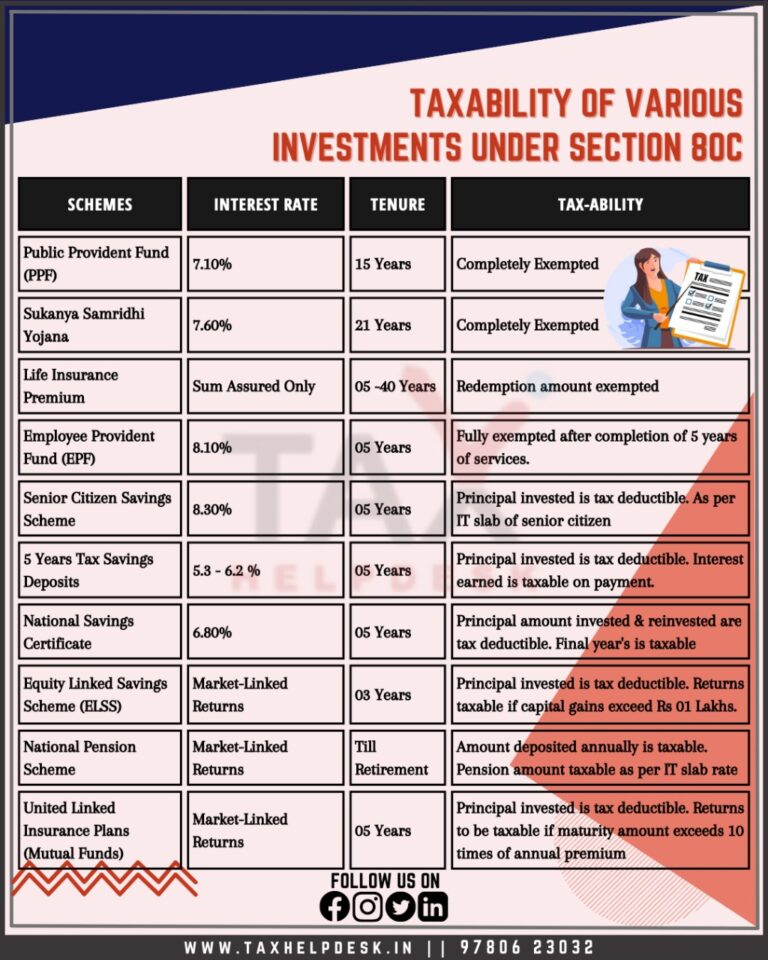 understand-about-taxability-of-various-investments-under-section-80c