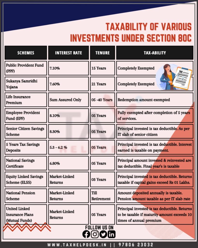 Investments under Section 80C
