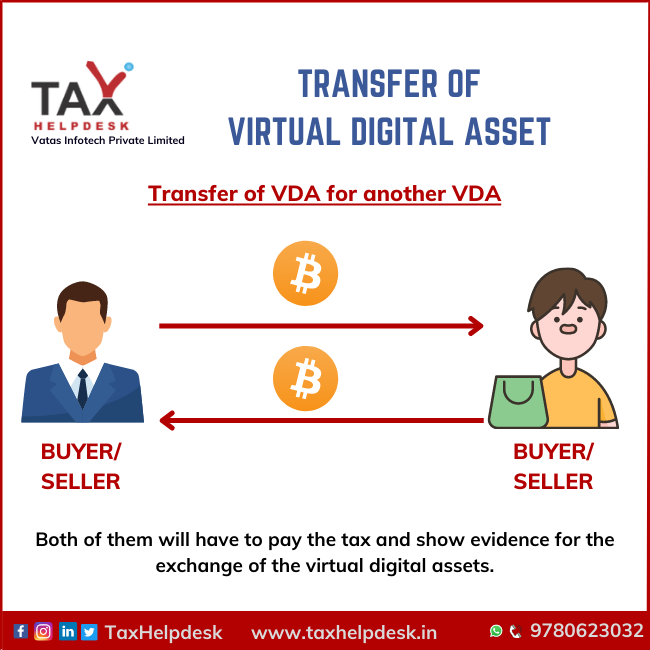 Section 194S Transfer of VDA for another VDA