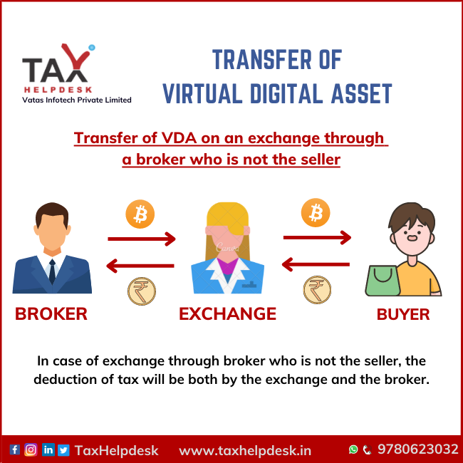 Section 194S Transfer of VDA on an exchange through a broker who is not the seller