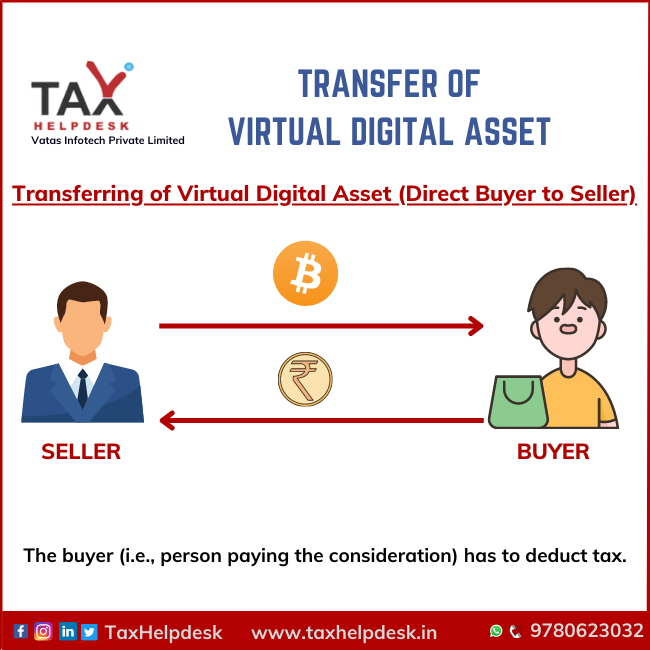 Section 194S Transfer of VDA (peer to peer)