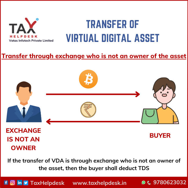 Section 194S VDA transfer through exchange who is not an owner of the asset
