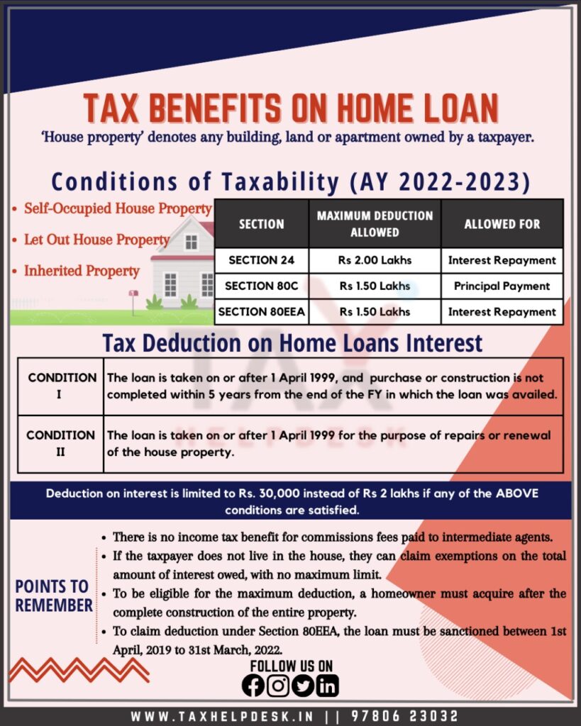 Income Tax Benefit On Home Loan Principal And Interest