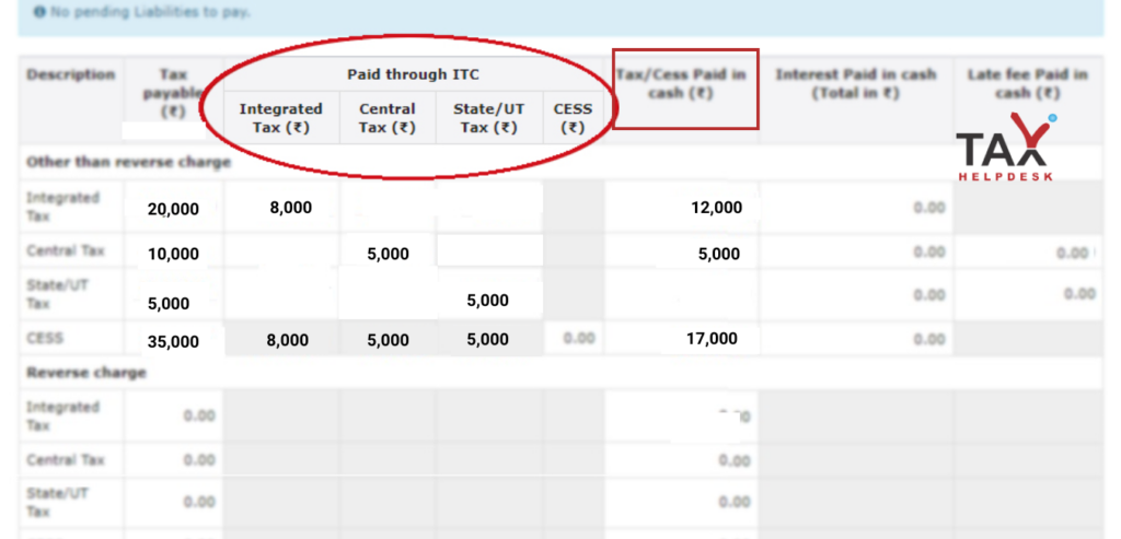 GST Ledgers - Electronic Credit Ledger