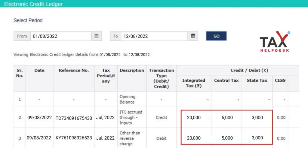 GST Ledgers - Electronic Credit Ledger