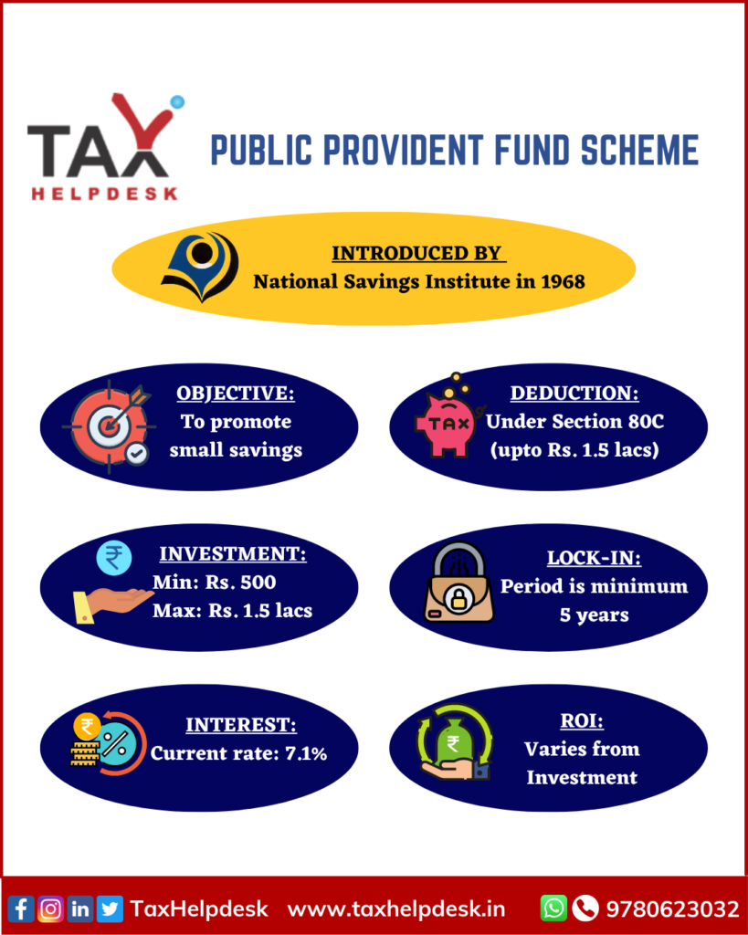 PUBLIC PROVIDENT FUND SCHEME