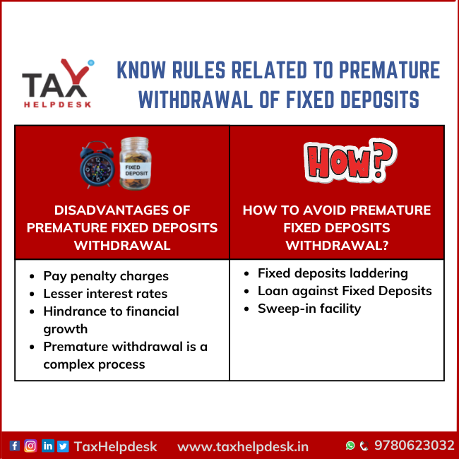 Premature withdrawal of fixed deposits
