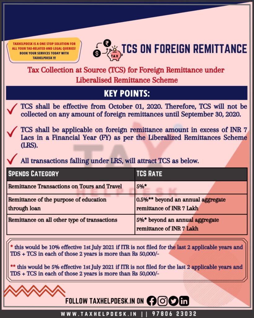 TCS on foreign remittances