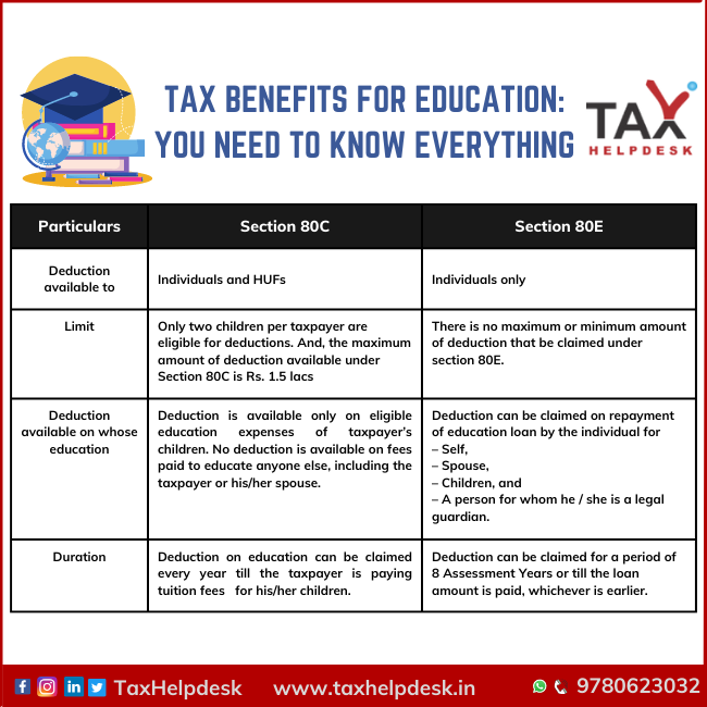 Tax Benefits for Education You Need to Know Everything