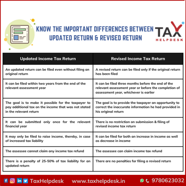 know-the-important-differences-between-updated-return-revised-return