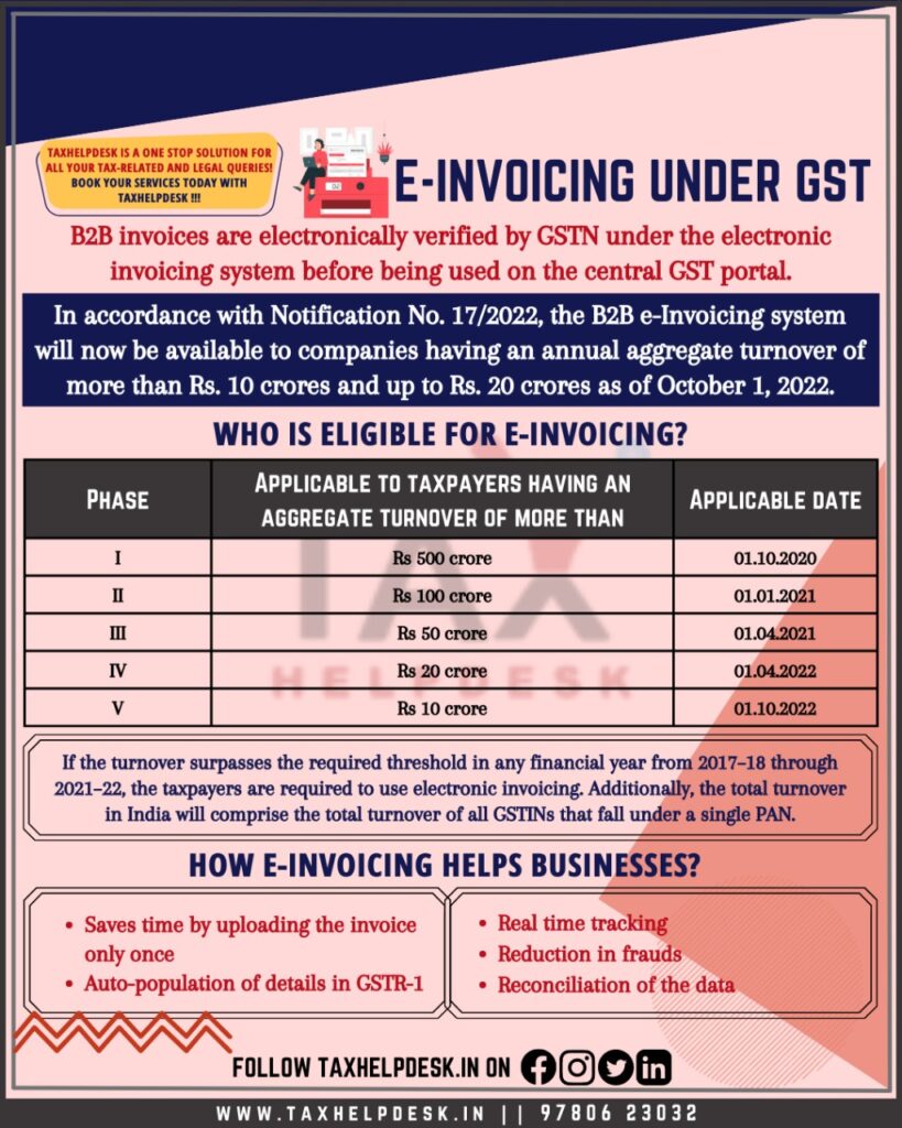 e-invoicing under gst
