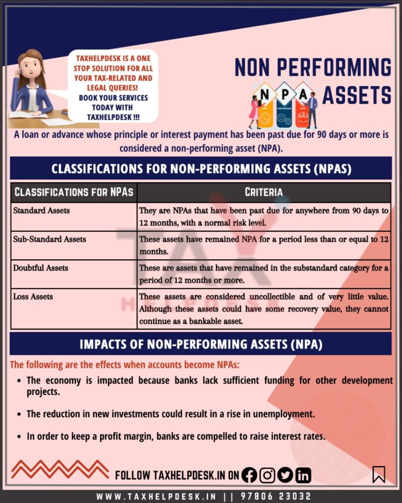 non performing assets (NPA)