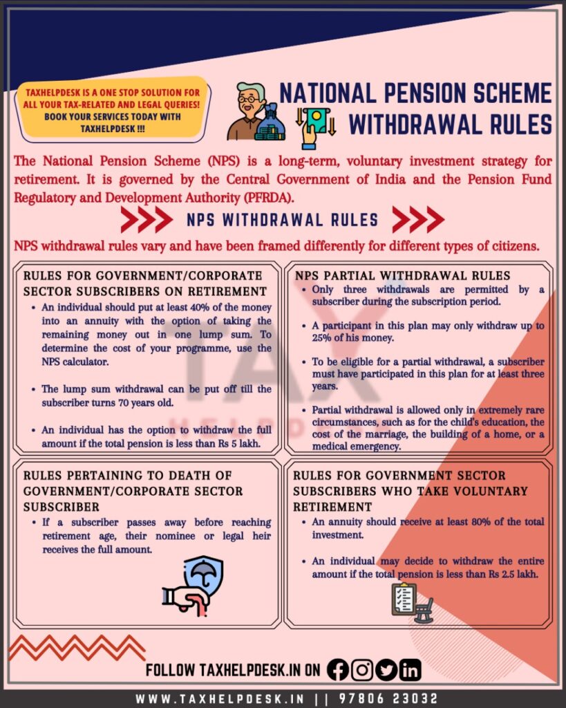 nps withdrawal rules (national pension scheme)