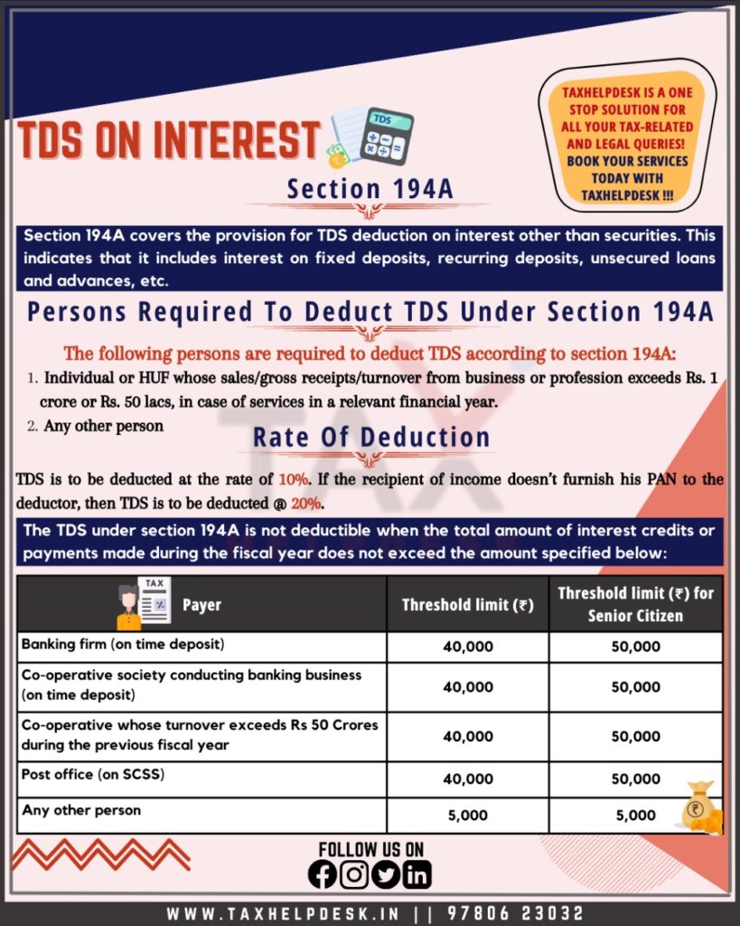 tds on interest (section 194A)