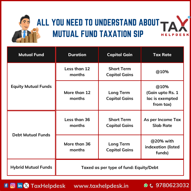 mutual fund taxation SIP
