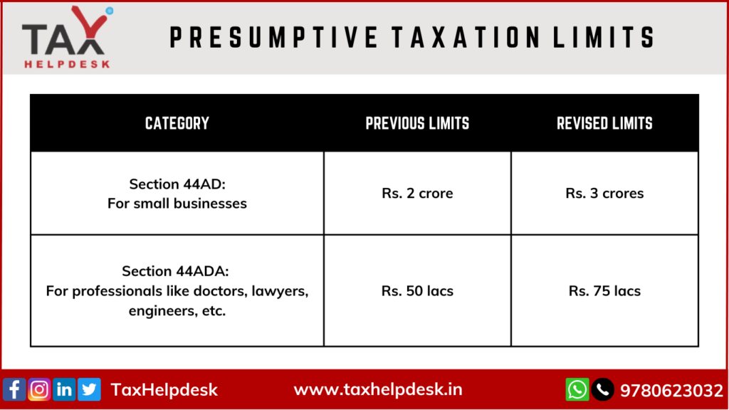 Presumptive taxation limits