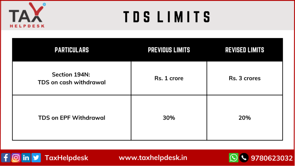 TDS limits