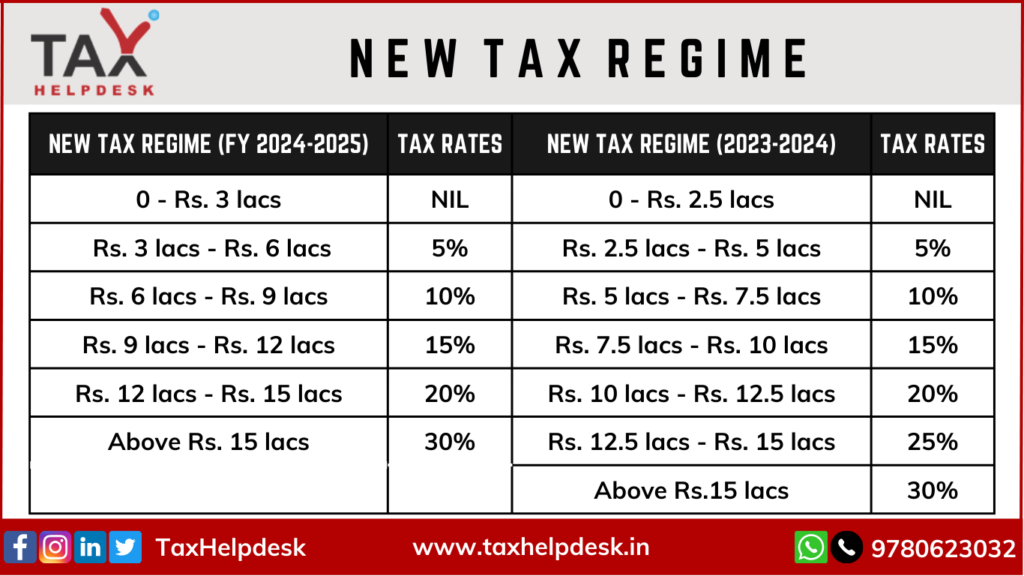new tax regime