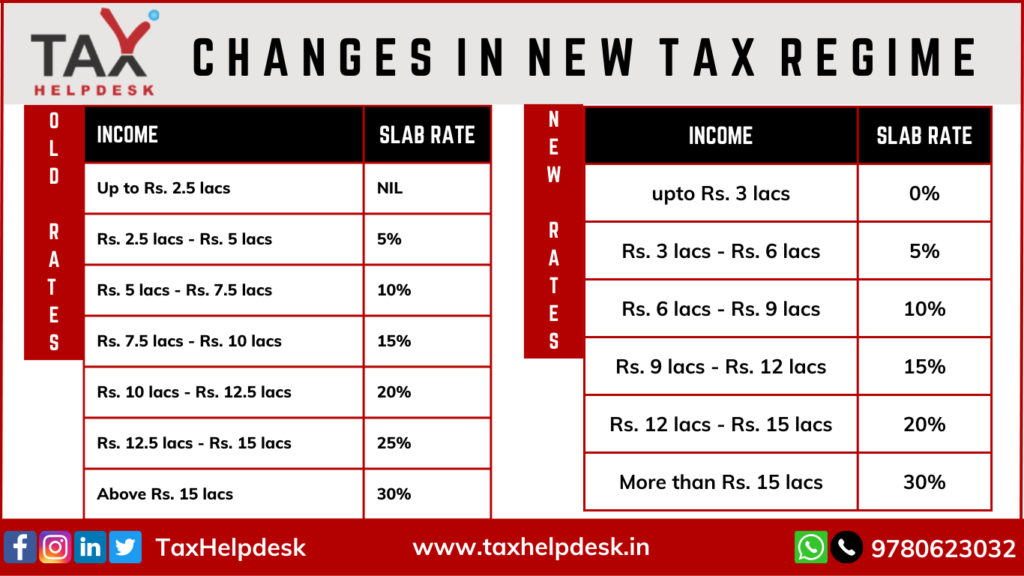 Changes in new tax regime